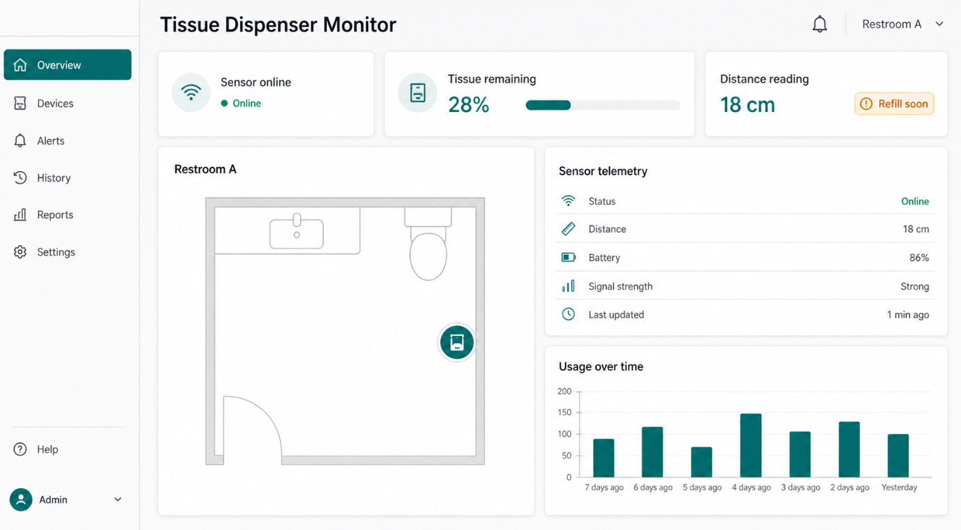 Tissue Dispenser Dashboard - Thingsboard project preview